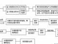 商品房按揭流程（商品房按揭流程及手续）