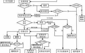 买蜂蜜商标流程（买蜂蜜商标流程图）