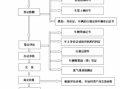 二手车分期付款买车流程（买二手车分期付款的流程）