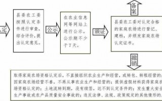 申办家庭农场流程（申办家庭农场流程及费用）