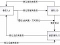 个人债务转移流程（个人债务转让如何办理）