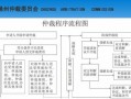 经济仲裁流程图（经济仲裁规则）