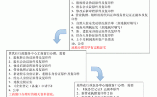 股权变更流程和费用（股权变更流程及费用）