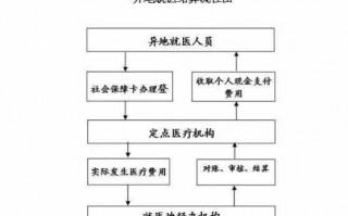 天津医保异地安置流程（天津医保办理异地安置）