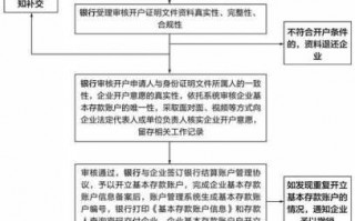 基本账户的流程（基本户账户）