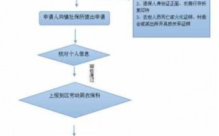 保险业务员想离司流程（如果保险业务员离职了还用担责任吗）