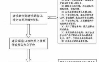 总包备案流程（总包备案合同金额影响什么）