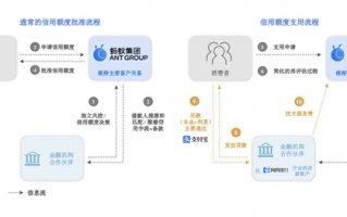 蚂蚁速贷流程（蚂蚁贷款流程）