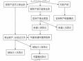 保全房产的流程（保全房产的流程是什么）