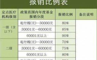 农村手术报销流程（农村手术住院社保报销比例多少）