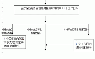 事业单位生育保险报销流程（事业单位生育怎么报销）