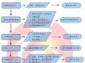 法人企业注册流程（企业法人登记注册的程序）