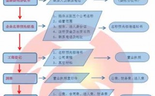 法人企业注册流程（企业法人登记注册的程序）