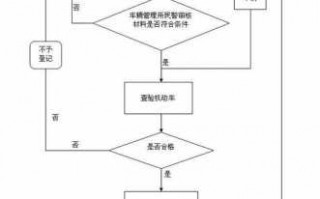 车牌迁入迁出流程（车牌迁入迁出流程图）