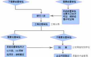 小装饰公司注册流程（注册小装修公司需要什么条件和资料）