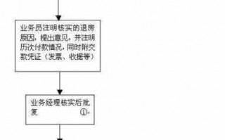 全款退房流程（全款退房流程及费用）