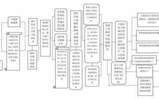 临时用地征迁流程（临时用地补偿方案）