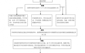 特种许可证办理流程（特种许可证是什么意思）