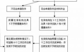 请产假审批流程（请产假审批流程是什么）