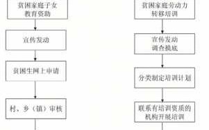 雨露计划申请流程（2023年秋季雨露计划申请流程）