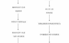 医保转院流程（医保转院需要什么资料）