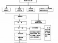 民事调解具体流程（民事调解流程包括什么）