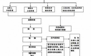 民事调解具体流程（民事调解流程包括什么）