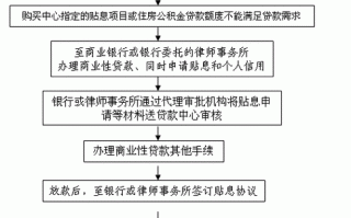 商贷银行贷款解押流程（商贷解压需要带什么材料）