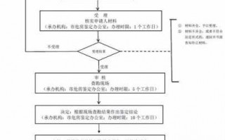 现场鉴定流程（现场鉴定流程视频）