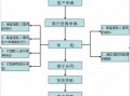 大额抵押贷款流程（大额抵押融资）