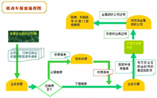 货车异地报废流程（货车异地报废流程图）