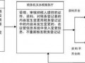 国税地方流程比例（国税与地方分成）