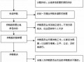 土地诉讼流程（土地纠纷起诉流程和费用）