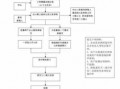 租赁协议签约流程（租赁协议签约流程图）