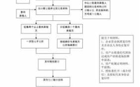 租赁协议签约流程（租赁协议签约流程图）