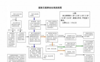 2车事故流程（车辆事故流程图）