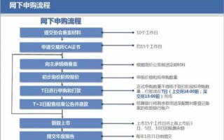 申购新股流程图文（申购新股流程图文解释）