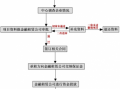 消费融资租赁流程（消费 融资）