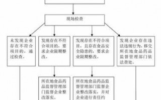 什么是监管流程（监管程序）