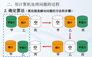 甲乙丙流程（甲乙丙j）