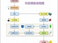 人保车损出险流程（人保车损险理赔流程与技巧）