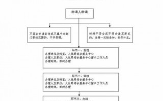 丧葬补助流程（丧葬补助费发放流程）