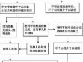 公正证据流程（公证处 证据）