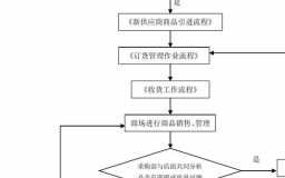 往小超市供货的流程（小超市供货商必须提供什么手续）