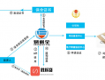 贷款车辆保全流程（贷款车辆保全是什么意思）