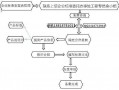 公司标准备案流程（企业标准备案要多少钱）