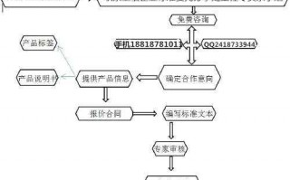 公司标准备案流程（企业标准备案要多少钱）