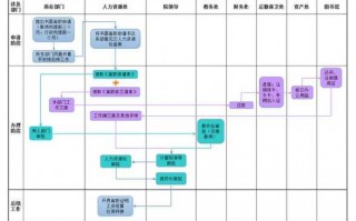 离职手续办理流程（事业单位离职手续办理流程）