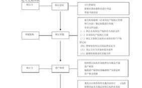 产权转让工作流程（产权转让交易流程）