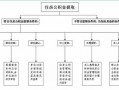 北京租房取公积金流程（北京租房取公积金流程及手续）